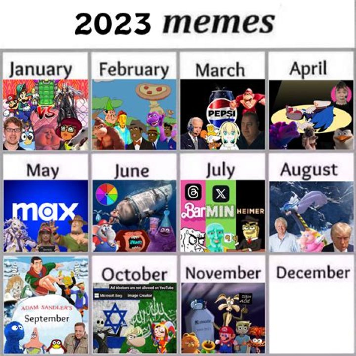 Future Has Gradually Become A Meme For Every Trending Topic