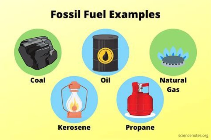 Characteristics of fossil fuels