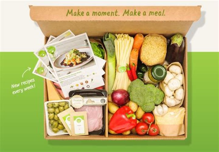 How much is hellofresh monthly