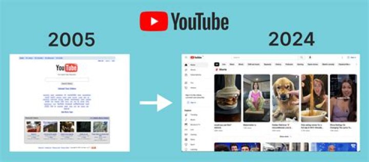 How old was Brent Rivera when YouTube started?