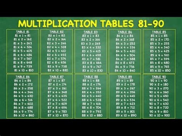 Is 81 an A or B? – Celebrity.fm – #1 Official Stars, Business & People Network, Wiki, Success story, Biography & Quotes