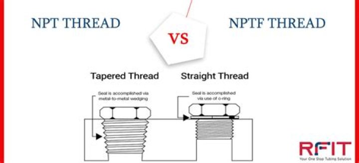 What is difference between ET and NPT thread?
