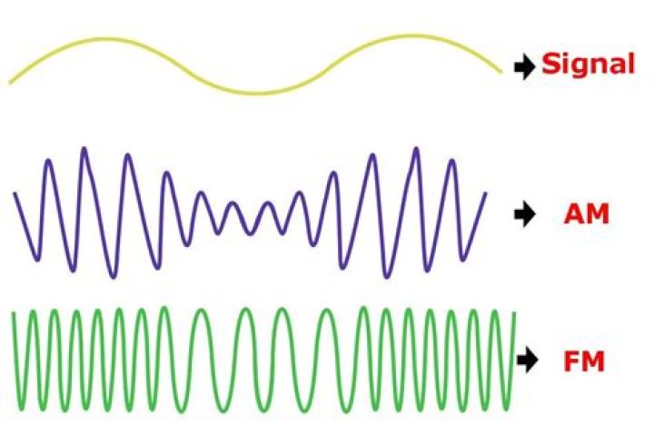 What is the Difference Between AM and FM