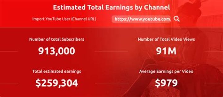 MOVIEidol net worth, income and estimated earnings of Youtuber channel